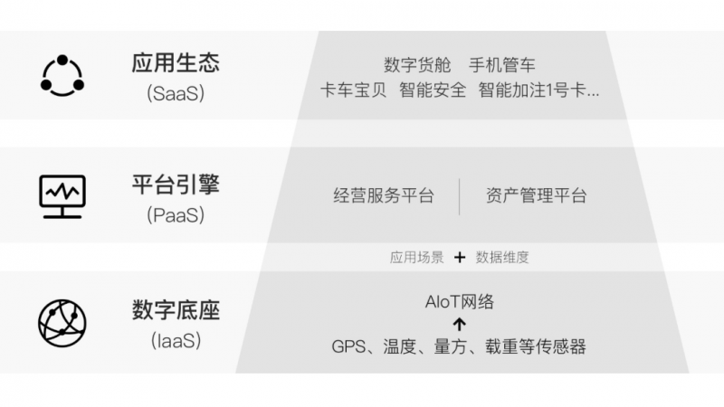 被快遞行業(yè)催熟的智慧物流還需要“新基建”嗎？