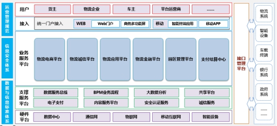 “源頭減壓” 讓物流業(yè)真正“智能”