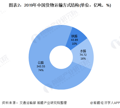 同城貨運(yùn)市場需求旺盛，B端城配企業(yè)前景看好