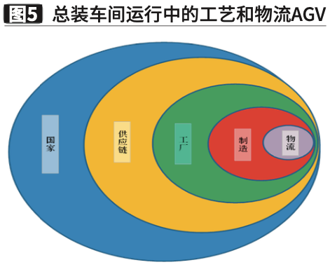 一汽股份談智能制造下的物流痛點(diǎn)與改善