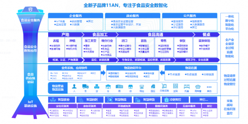 數(shù)字化視野下看生鮮食品冷鏈行業(yè)的發(fā)展